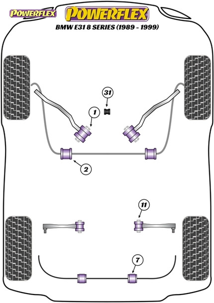 Powerflex Heritage Front Lower Tie Bar To Chassis Bushes - BMW E31 8 Series (1989 - 1999)