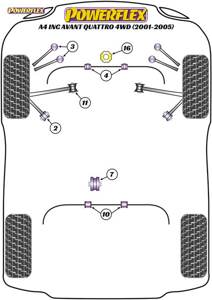 Powerflex Front Anti Roll Bar Bush 24mm - Audi A4 inc. Avant Quattro 4WD (2001-2005) Powerflex Front Anti Roll Bar Bush 24mm - Audi A4 inc. Avant Quattro 4WD (2001-2005)