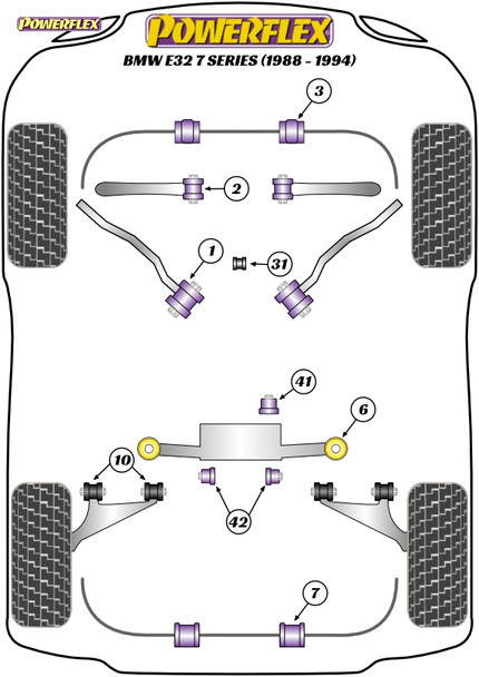 Powerflex Heritage Rear Trailing Arm Bushes Adjustable - BMW E32 7 Series (1988-1994)
