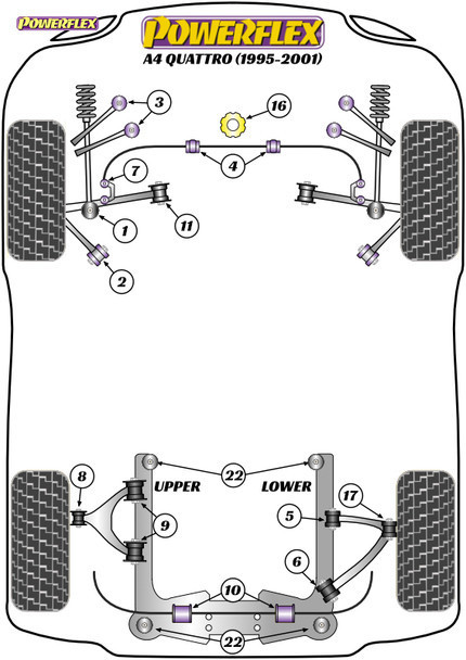 Powerflex Front Anti Roll Bar Bushes 25mm - Audi A4 Quattro (1995-2001) Powerflex Front Anti Roll Bar Bushes 25mm - Audi A4 Quattro (1995-2001)