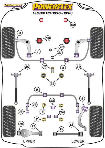 Powerflex Heritage Offset Lower Radiator Mount Kit - BMW E36 3 Series (1990 - 1998)
