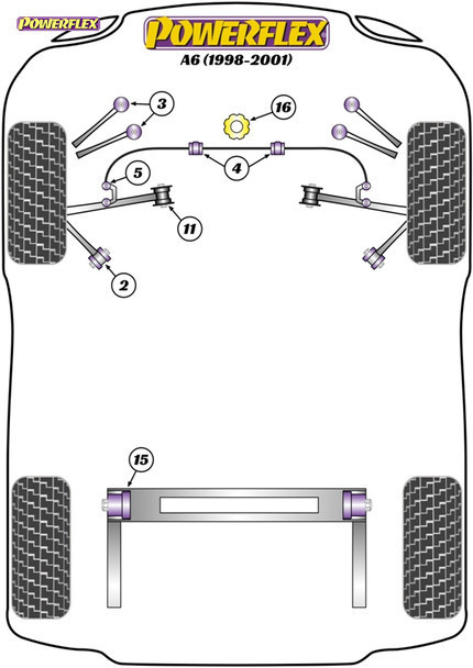 Powerflex Front Anti Roll Bar Bushes 25mm - Audi A6 (1998 - 2001) Powerflex Front Anti Roll Bar Bushes 25mm - Audi A6 (1998 - 2001)