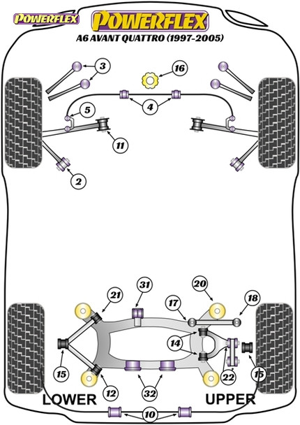 Powerflex Rear Diff Rear Mounting Bushes - Audi A6 Avant Quattro (1997 - 2005) Powerflex Rear Diff Rear Mounting Bushes - Audi A6 Avant Quattro (1997 - 2005)