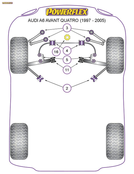Powerflex Track Front Tie Bar Rear Bushes - Audi A6 Avant Quattro (1997 - 2005) Powerflex Track Front Tie Bar Rear Bushes - Audi A6 Avant Quattro (1997 - 2005)