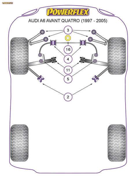 Powerflex Track Front Tie Bar Rear Bushes - Audi A6 Quattro (1997 - 2005) Powerflex Track Front Tie Bar Rear Bushes - Audi A6 Quattro (1997 - 2005)