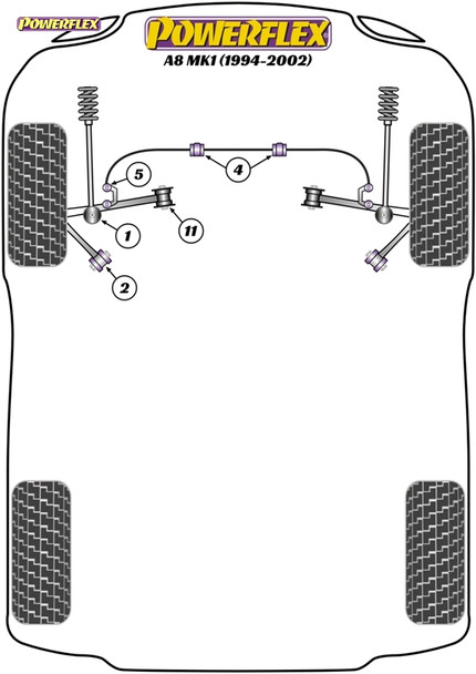 Powerflex Front Lower Arm Inner Bushes - Audi A8 MK1 (1994- 2002) Powerflex Front Lower Arm Inner Bushes - Audi A8 MK1 (1994- 2002)