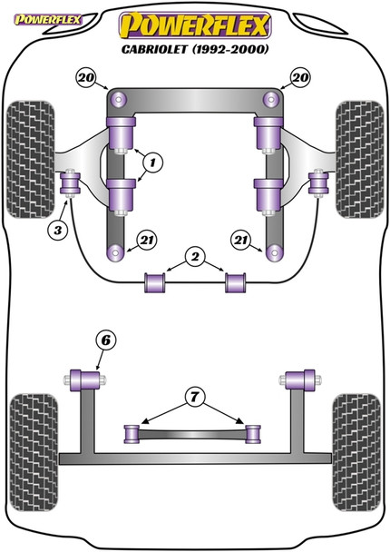 Powerflex Front Anti Roll Bar Mount 24mm - Audi Cabriolet (1992 - 2000) Powerflex Front Anti Roll Bar Mount 24mm - Audi Cabriolet (1992 - 2000)
