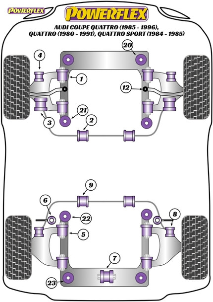 Powerflex Heritage Front Subframe Rear Bushes 12mm - Audi Coupe Quattro (1985-1996) Quattro (1980-1991) Quattro Sport (1984-1985) Powerflex Heritage Front Subframe Rear Bushes 12mm - Audi Coupe Quattro (1985-1996) Quattro (1980-1991) Quattro Sport (1984-1985)