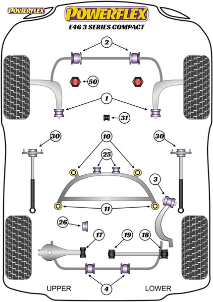 Powerflex Front Anti Roll Bar Bushes 24mm - BMW E46 3 Series Compact