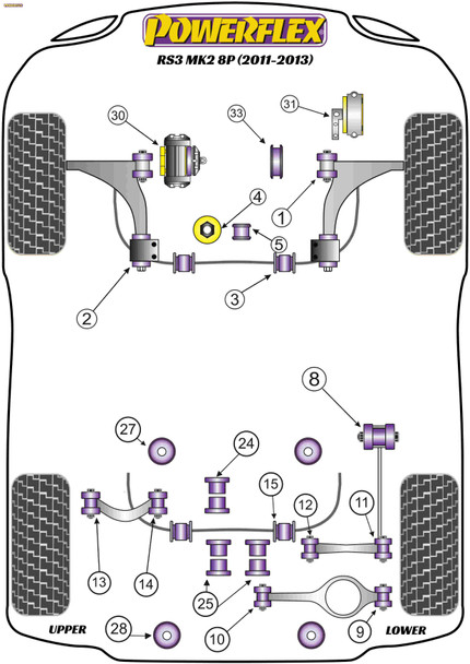 Powerflex Jacking Point Insert Kit of 4 - Audi RS3 MK2 8P (2011-2013) Powerflex Jacking Point Insert Kit of 4 - Audi RS3 MK2 8P (2011-2013)