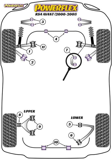 Powerflex Front Anti Roll Bar Bush 31.5mm - Audi RS4 Avant (2000-2001) Powerflex Front Anti Roll Bar Bush 31.5mm - Audi RS4 Avant (2000-2001)