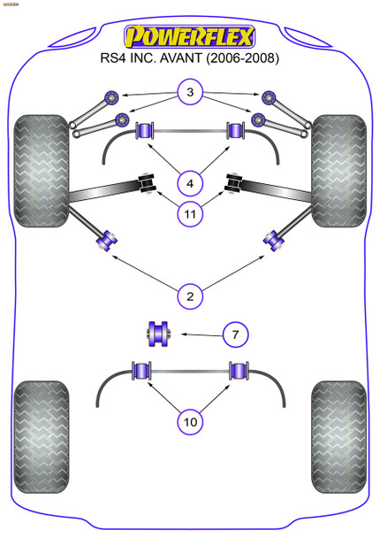 Powerflex Front Lower Arm Inner Bushes - Audi RS4 inc. Avant Powerflex Front Lower Arm Inner Bushes - Audi RS4 inc. Avant