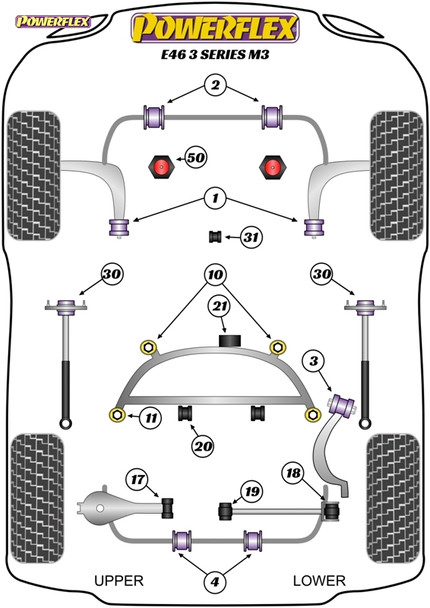 Powerflex Rear Roll Bar Mounting Bushes 21.5mm - BMW E46 3 Series M3