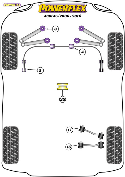 Powerflex Front Anti Roll Bar Bush 31.5mm - Audi RS6 C6 (2004-2011) Powerflex Front Anti Roll Bar Bush 31.5mm - Audi RS6 C6 (2004-2011)