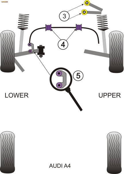 Powerflex Track Front Upper Arm To Chassis Bushes Camber Adjustable - Audi RS6 (2002 - 2005) Powerflex Track Front Upper Arm To Chassis Bushes Camber Adjustable - Audi RS6 (2002 - 2005)
