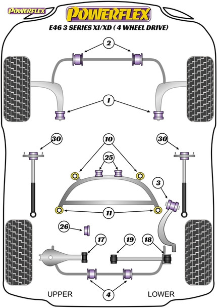 Powerflex Track Rear Subframe Rear Bushes Insert - BMW E46 3 Series Xi/XD (4 Wheel Drive)