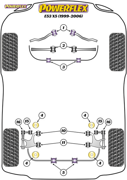 Powerflex Heritage Rear Lower Arm Rear Bush - BMW E53 X5 (1999-2006)