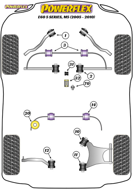 Powerflex Heritage Front Lower Control Arm Inner Bush - BMW E60 5 Series, M5
