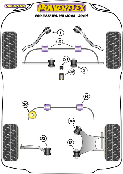 Powerflex Track Shifter Arm Rear Bushes - BMW E60 5 Series, M5