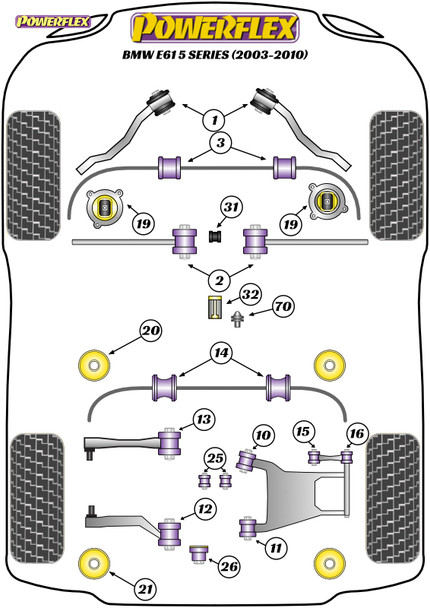 Powerflex Heritage Front Lower Control Arm Inner Bush - BMW E61 5 Series, Touring