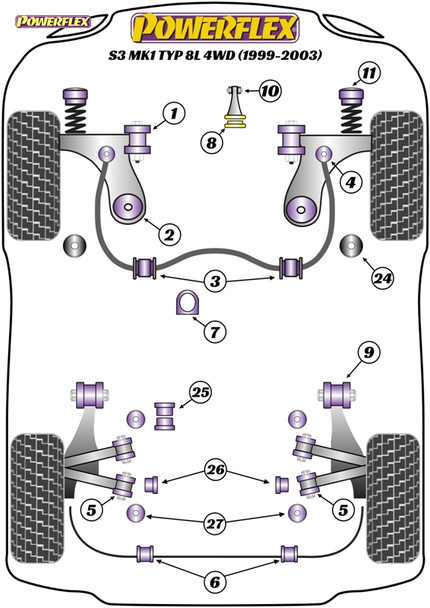 Powerflex Handling Pack (Petrol Only) Powerflex Handling Pack (Petrol Only)
