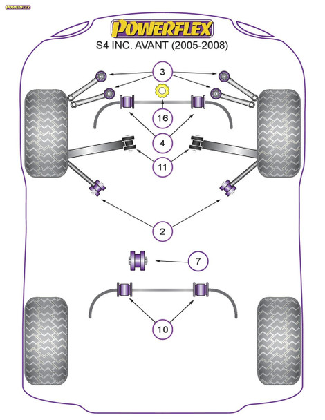 Powerflex Track Front Upper Arm To Chassis Bushes - Audi S4 inc. Avant Powerflex Track Front Upper Arm To Chassis Bushes - Audi S4 inc. Avant