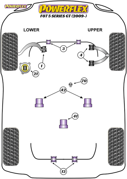 Powerflex Clutch Fork Pivot Pin - BMW F07 5 Series GT (2009 - )
