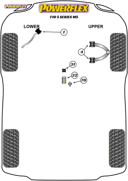 Powerflex Clutch Fork Pivot Pin - BMW F10 5 Series M5