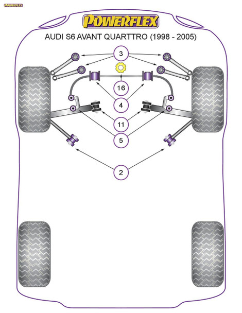 Powerflex Track Front Upper Arm To Chassis Bushes - Audi S6 Avant Quattro (1998 - 2005) Powerflex Track Front Upper Arm To Chassis Bushes - Audi S6 Avant Quattro (1998 - 2005)
