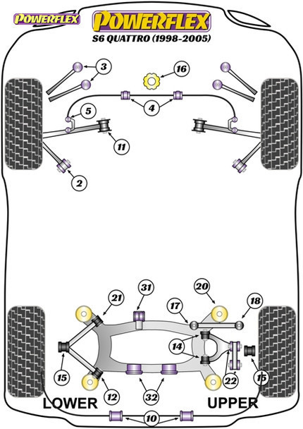 Powerflex Front Anti Roll Bar Bushes 25mm - Audi S6 Quattro (1998 - 2005) Powerflex Front Anti Roll Bar Bushes 25mm - Audi S6 Quattro (1998 - 2005)