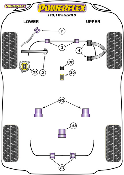 Powerflex Gear Shift Arm Front Bush Oval - BMW F10, F11 5 Series