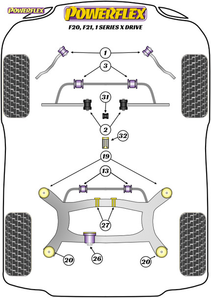 Powerflex Gear Shift Arm Front Bush Oval - BMW F20, F21 1 Series xDrive
