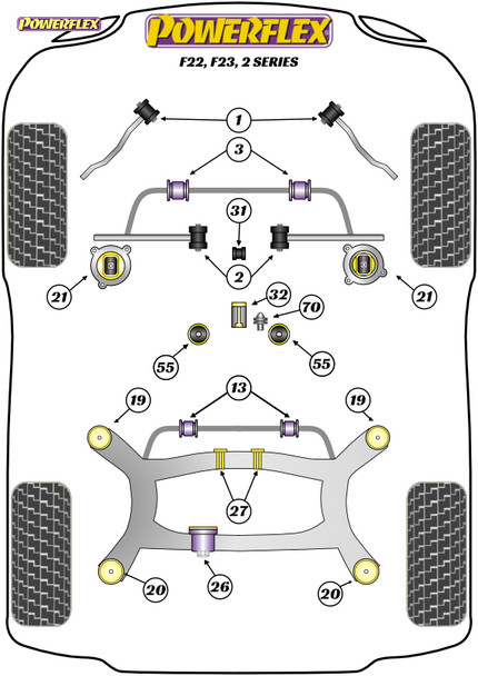 Powerflex Powerflex Handling Pack - BMW F22 / F23 2 Series