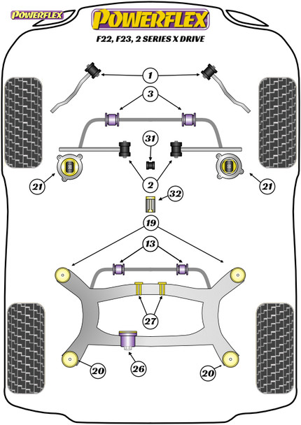 Powerflex Track Shifter Arm Rear Bushes - BMW F22, F23 2 Series xDrive