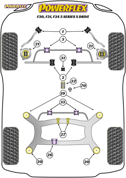 Powerflex Clutch Fork Pivot Pin - BMW F30, F31, F34 3 Series xDrive