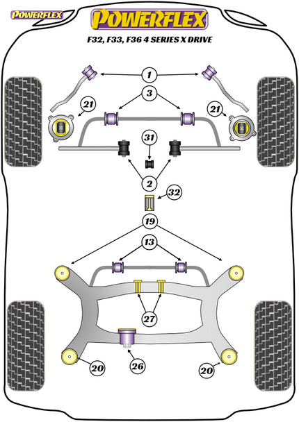 Powerflex Gear Shift Arm Front Bush Oval - BMW F32, F33, F36 4 Series xDrive