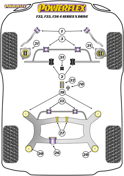 Powerflex Shifter Arm Rear Bush - BMW F32, F33, F36 4 Series xDrive
