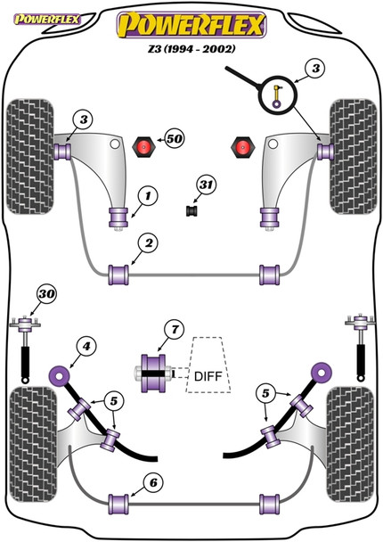 Powerflex Heritage Front Anti Roll Bar Mounting 28mm - BMW Z3 (1994 - 2002)