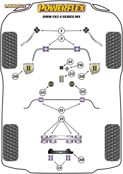 Powerflex Rear Diff Rear Mounting Bush - BMW F82, F83 4 SERIES M4