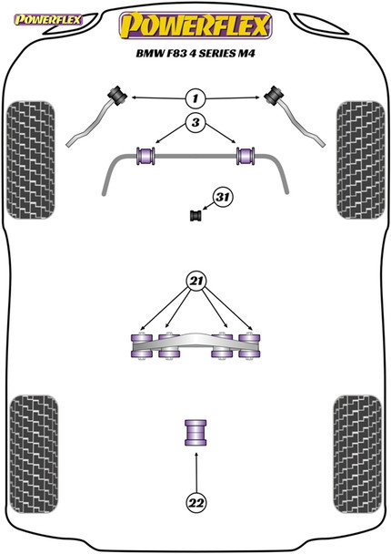 Powerflex Track "Front Radius Arm To Chassis Bushes Caster Offset " - BMW F82, F83 4 Series M4 Powerflex Track "Front Radius Arm To Chassis Bushes Caster Offset " - BMW F82, F83 4 Series M4