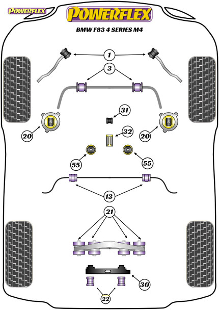 Powerflex Track Shifter Arm Rear Bushes - BMW F82, F83 4 Series M4
