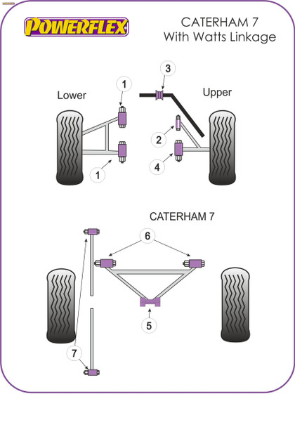 Powerflex DeDion "A" Frame Centre Bushes - CATERHAM 7 Metric Chassis with DeDion & Watts Linkage (2006 on)