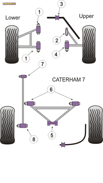 Powerflex Track DeDion "A" Frame Centre Bushes - CATERHAM 7 Imperial Chassis DeDion without Watts Linkage (1973-2006)