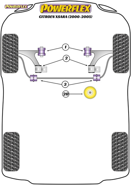 Powerflex Front Arm Rear Bushes Anti-Lift & Caster Offset - CITROEN Xsara (2000-2005) Powerflex Front Arm Rear Bushes Anti-Lift & Caster Offset - CITROEN Xsara (2000-2005)
