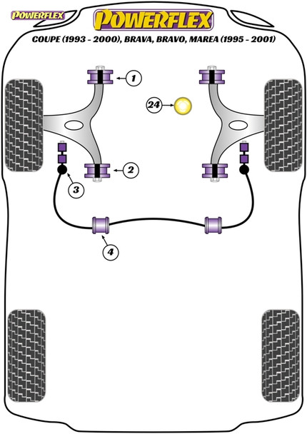 Powerflex Track Front Anti Roll Bar To Chassis Bushes 23mm - Fiat Coupe (1993-2000), Brava, Bravo, Marea (1995-2001) Powerflex Track Front Anti Roll Bar To Chassis Bushes 23mm - Fiat Coupe (1993-2000), Brava, Bravo, Marea (1995-2001)
