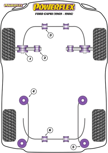Powerflex Track Leaf Spring Shackle Mounts - Ford Capri (1969-1986) Powerflex Track Leaf Spring Shackle Mounts - Ford Capri (1969-1986)
