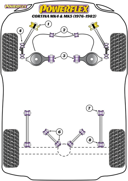 Powerflex Heritage Front Anti Roll Bar Bushes 18mm - Ford Cortina Mk4,5 (1976-1982)