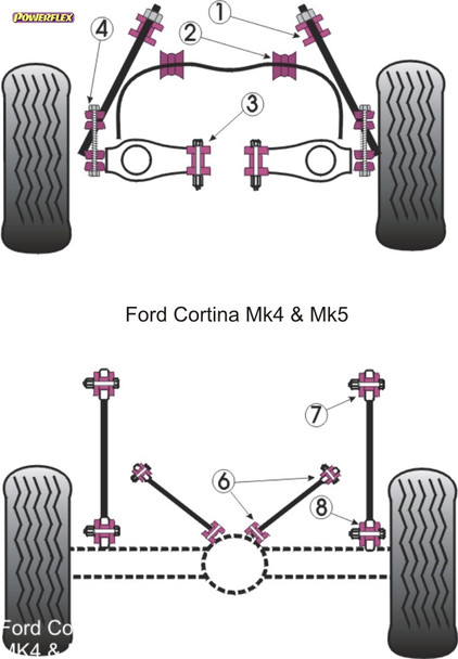Powerflex Rear Upper Arm Void Bushes - Ford Cortina Mk4,5 (1976-1982)