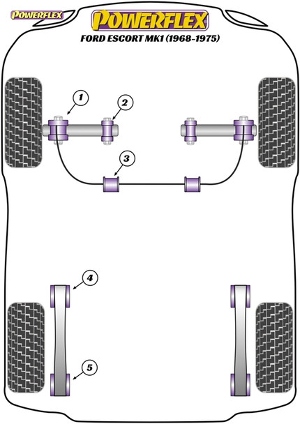 Powerflex Track Leaf Spring Shackle Mounts - Ford Escort Mk1 (1968-1975)