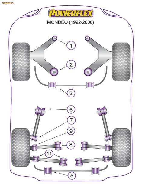 Powerflex Track Front Wishbone Front Bushes 54mm - Ford Mondeo (1992-2000)